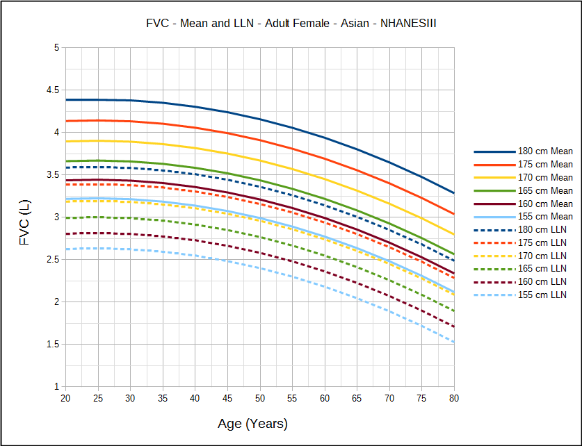 Peak Flow Chart Adults